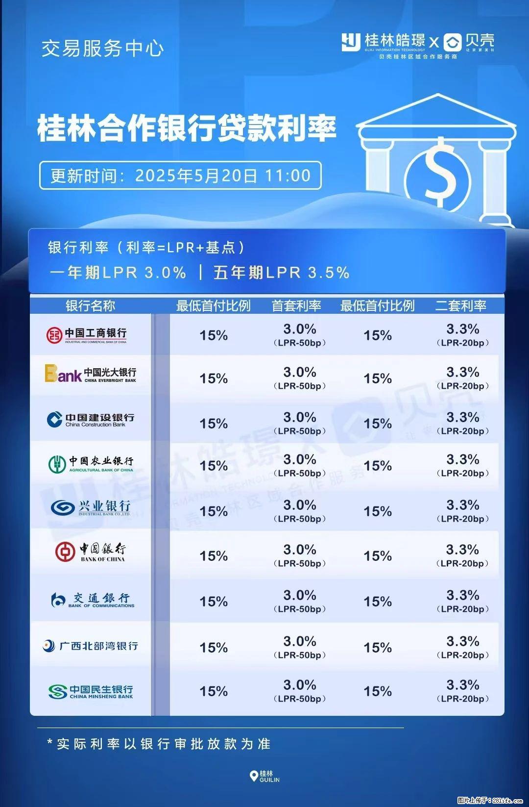 重磅!降息!桂林房贷利率3.0% - 自贡生活资讯 - 自贡28生活网 zg.28life.com