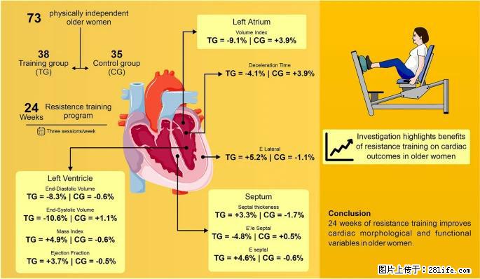 坚持这种运动6个月，心脏有了显著变化！不是跑步，也不是走路 - 自贡生活资讯 - 自贡28生活网 zg.28life.com